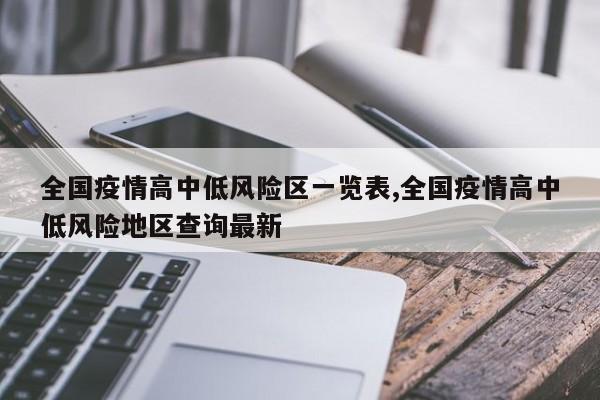 全国疫情高中低风险区一览表,全国疫情高中低风险地区查询最新